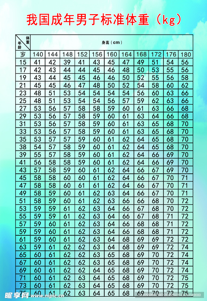 中国正常成年男子标准体重表