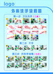 外科洗手流程图