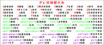 PS快捷键（部分）