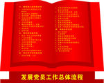 党员展板