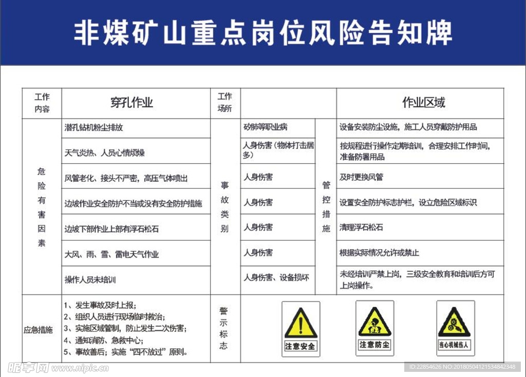 非煤矿山重点岗位风险告知牌公告
