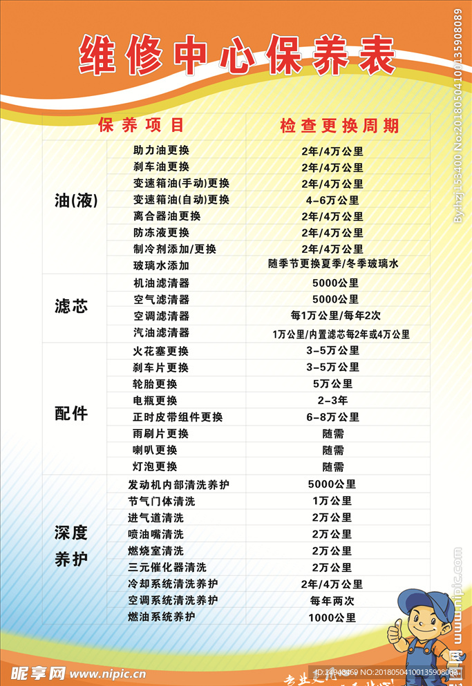 维修中心保养表