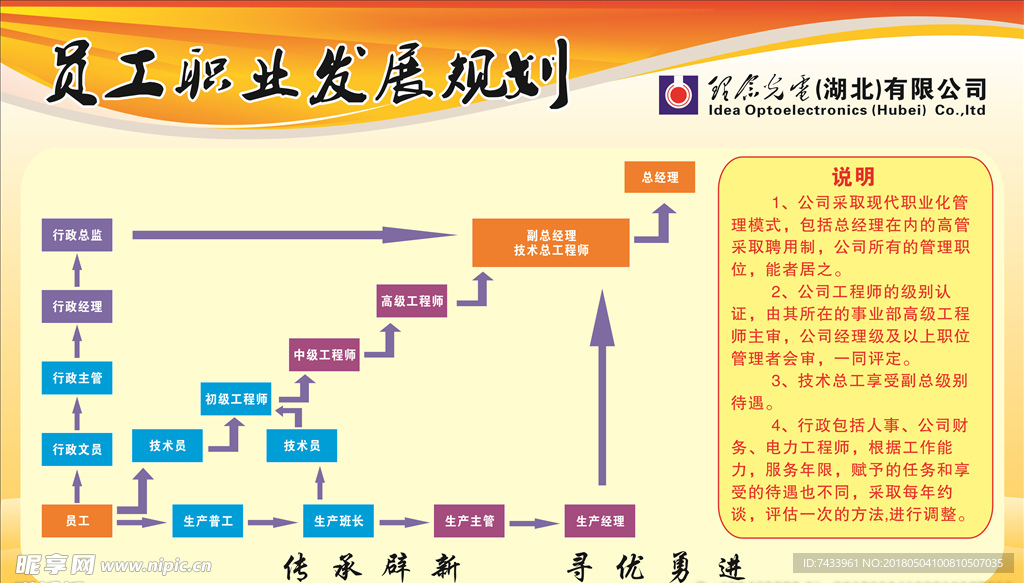 员工职业