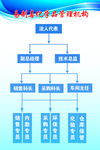 管理机构