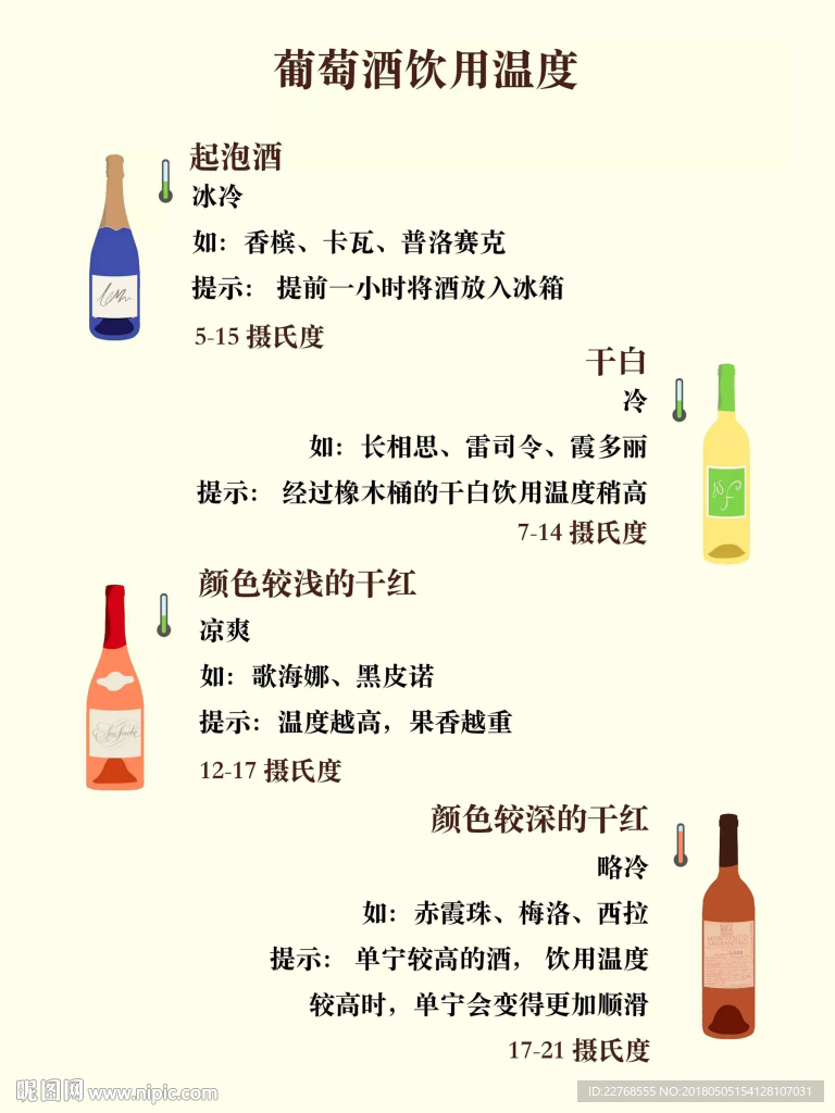 红酒海报 红酒展板 红酒素材