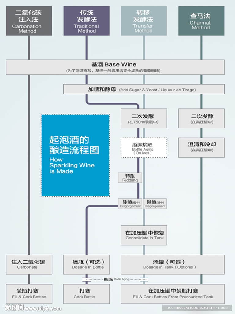 红酒海报 红酒展板 红酒素材