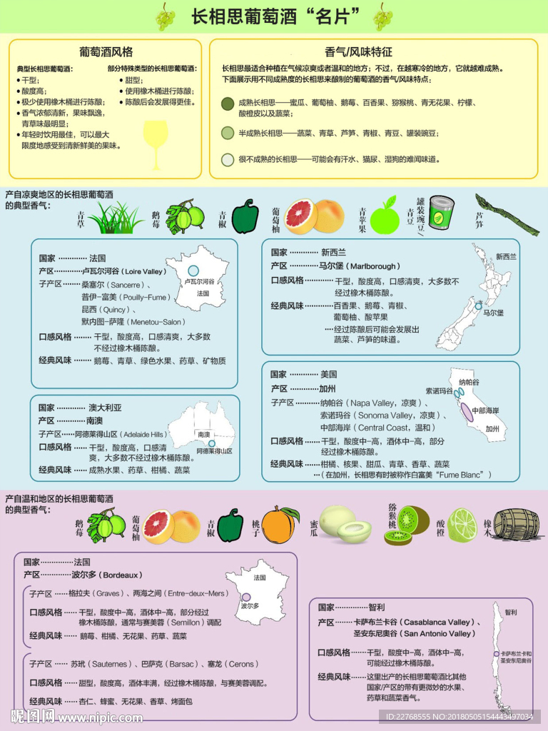 红酒海报 红酒展板 红酒素材
