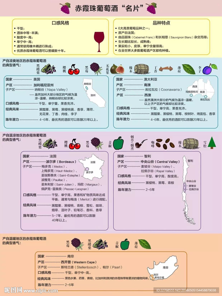 红酒海报 红酒展板 红酒素材