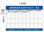 贫困户信息展板