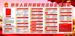 中国宪法修正案解析