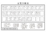 五笔字根表