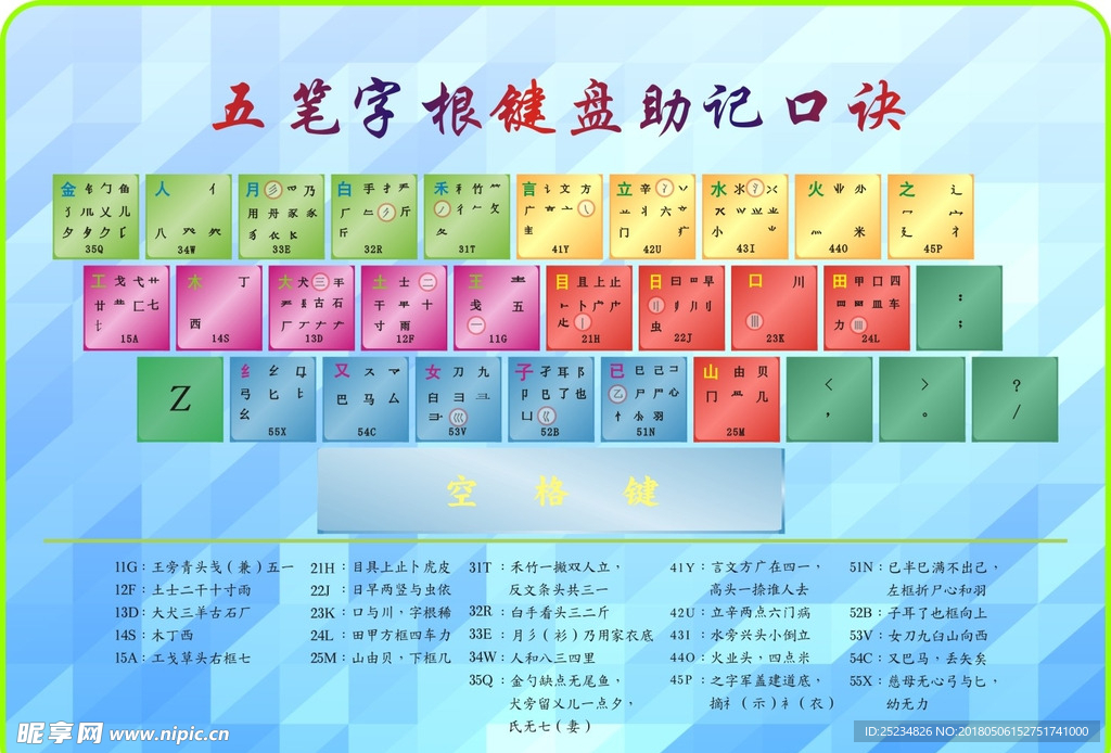 五笔字根表