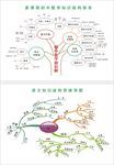 知识形状图