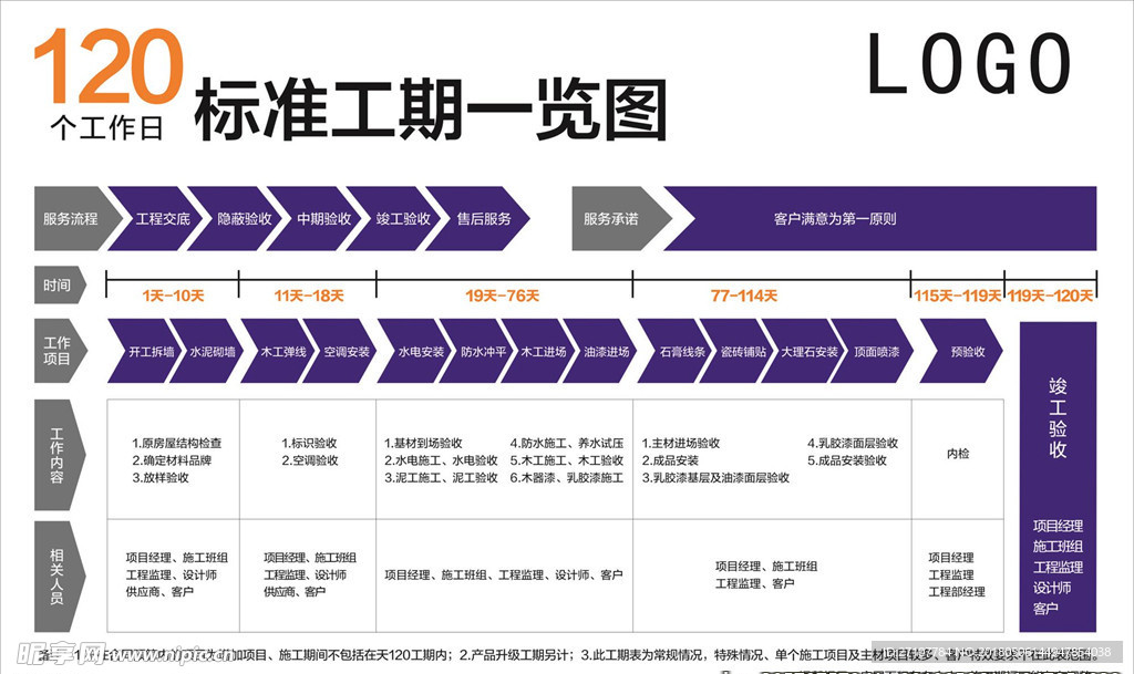 家装半包工期KT板