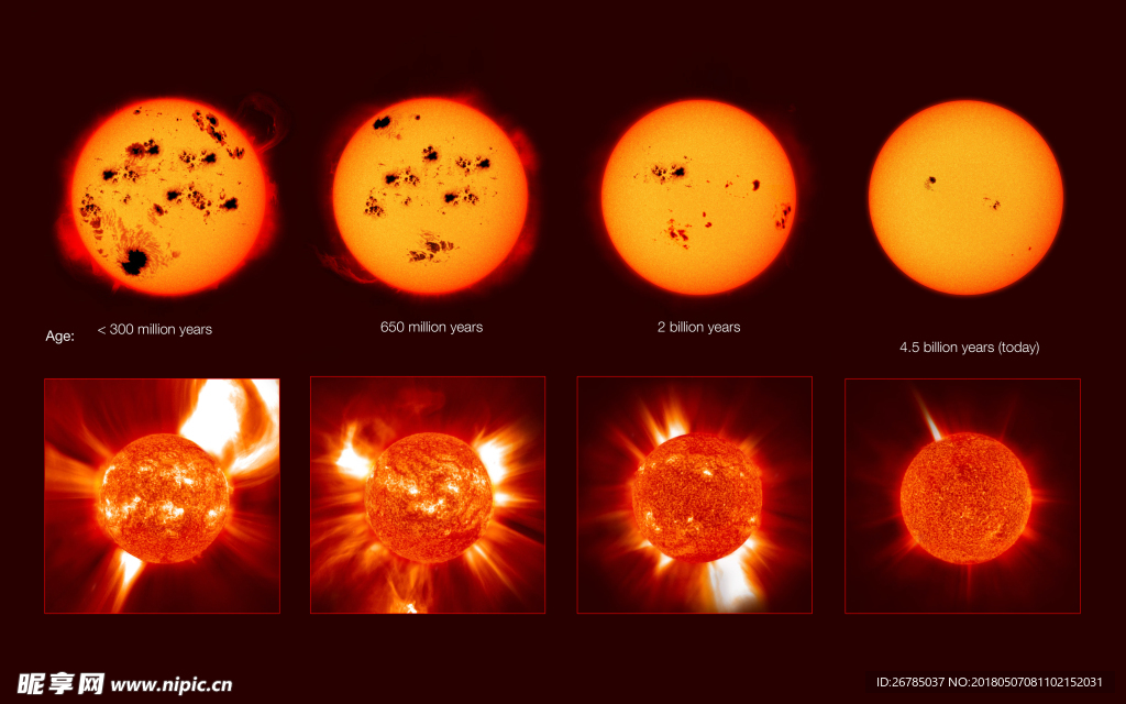 太阳地核