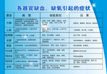 器官缺氧 缺血症状