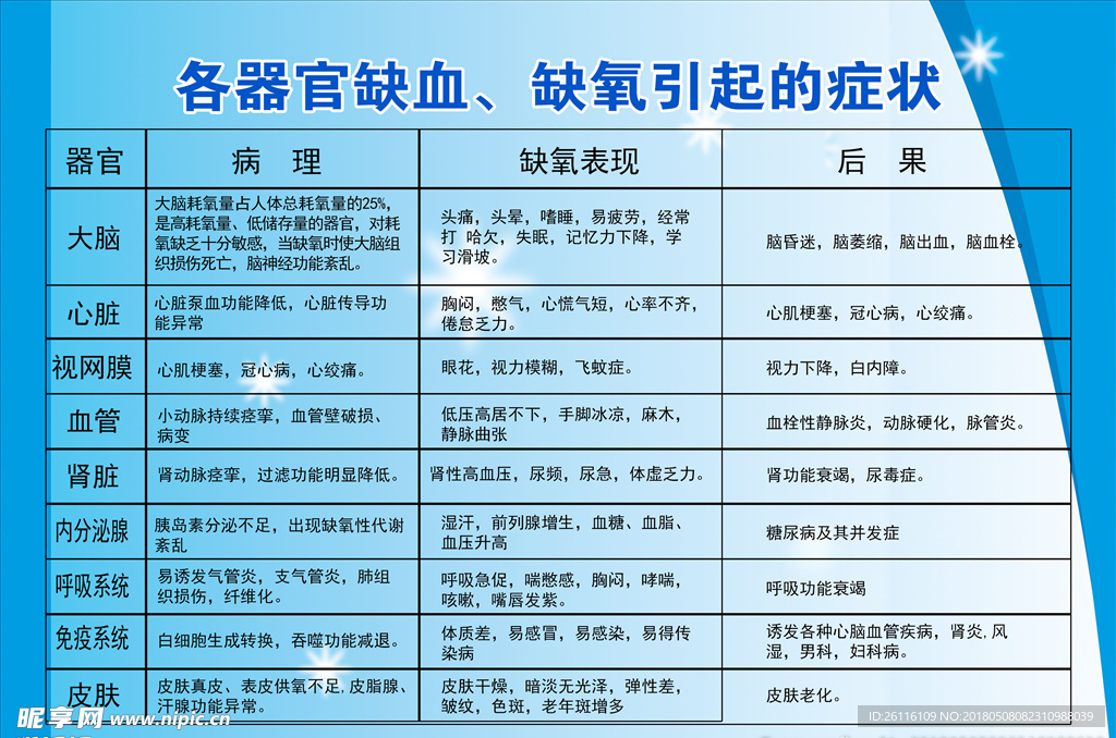 器官缺氧 缺血症状