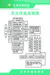 灭火作战流程图