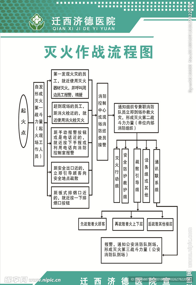 灭火作战流程图