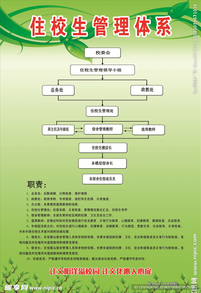 住校生管理体系