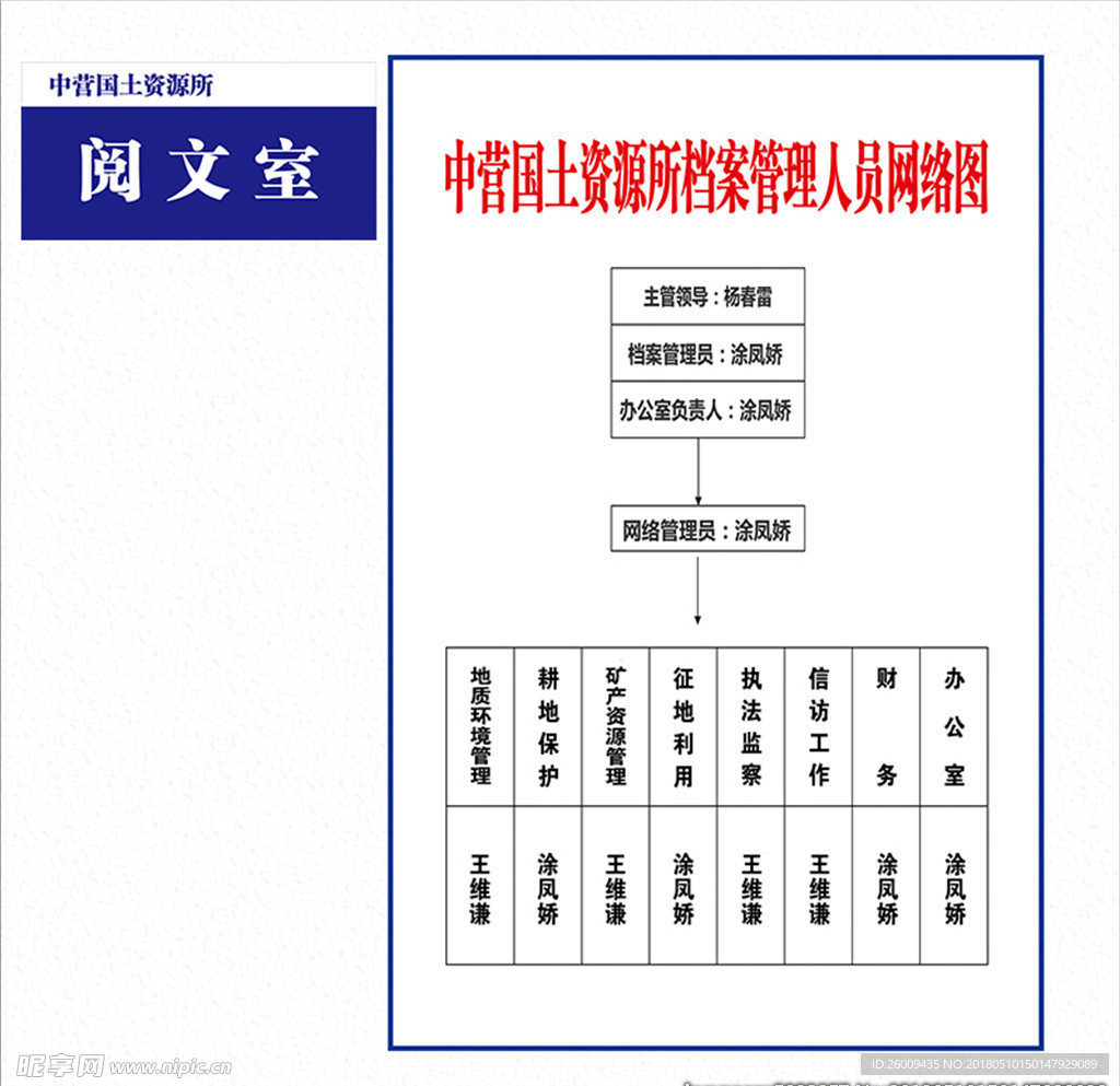 档案管理网络图