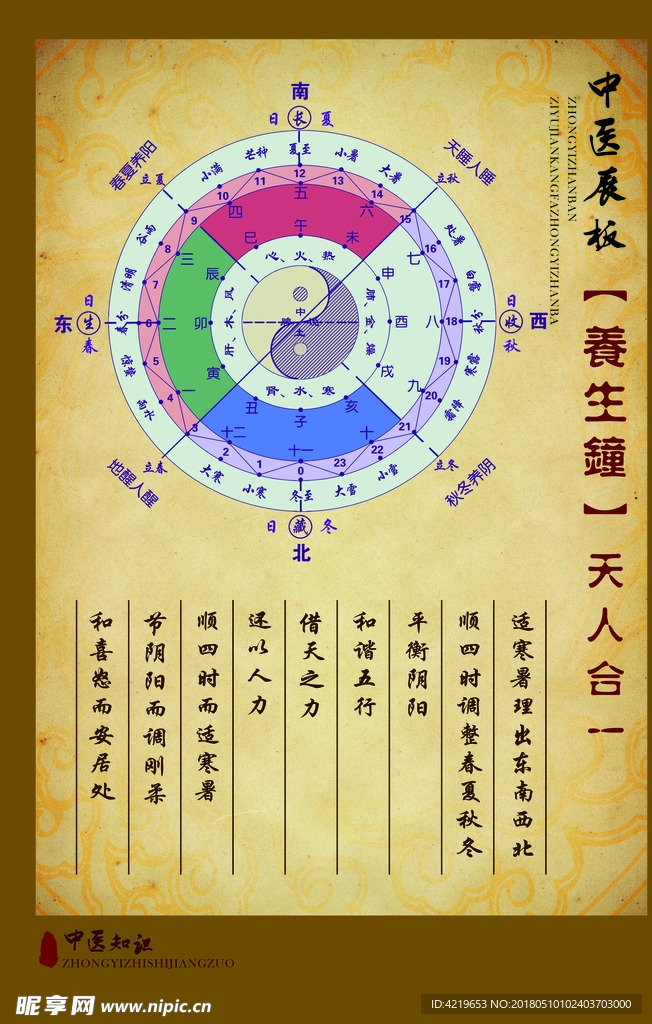 中医