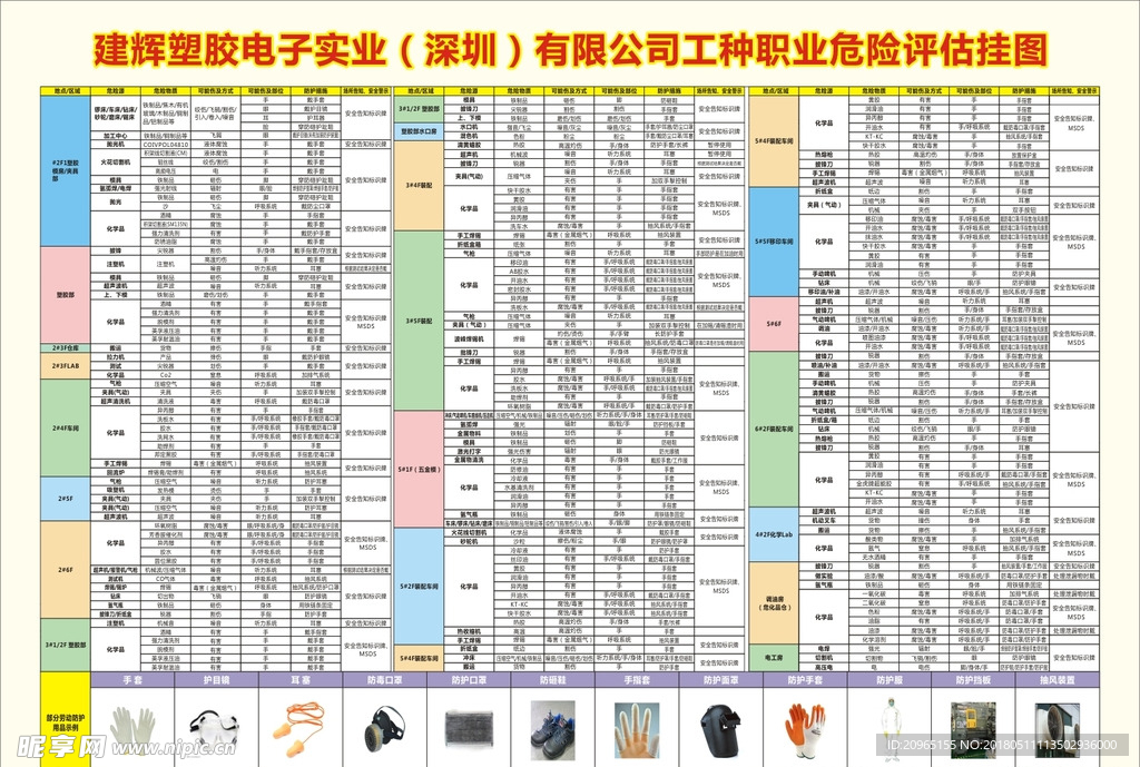 职业病危害告知阿卡