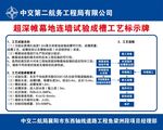 标识标牌