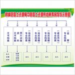 国土档案存放示意图