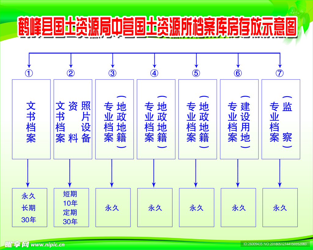 国土档案存放示意图