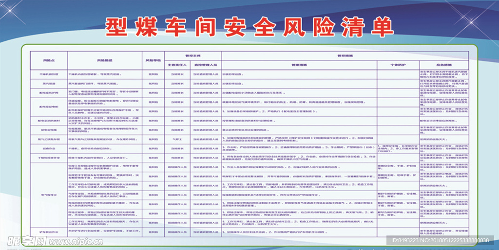 安全风险清单制度