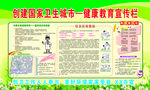 创卫版面 健康教育宣传栏