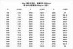 60m3天然气储罐液位对照表