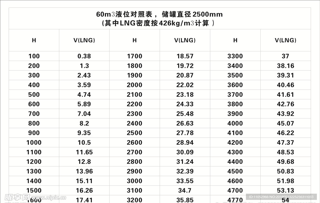 60m3天然气储罐液位对照表