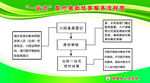 一站式医疗救助结算服务流程图