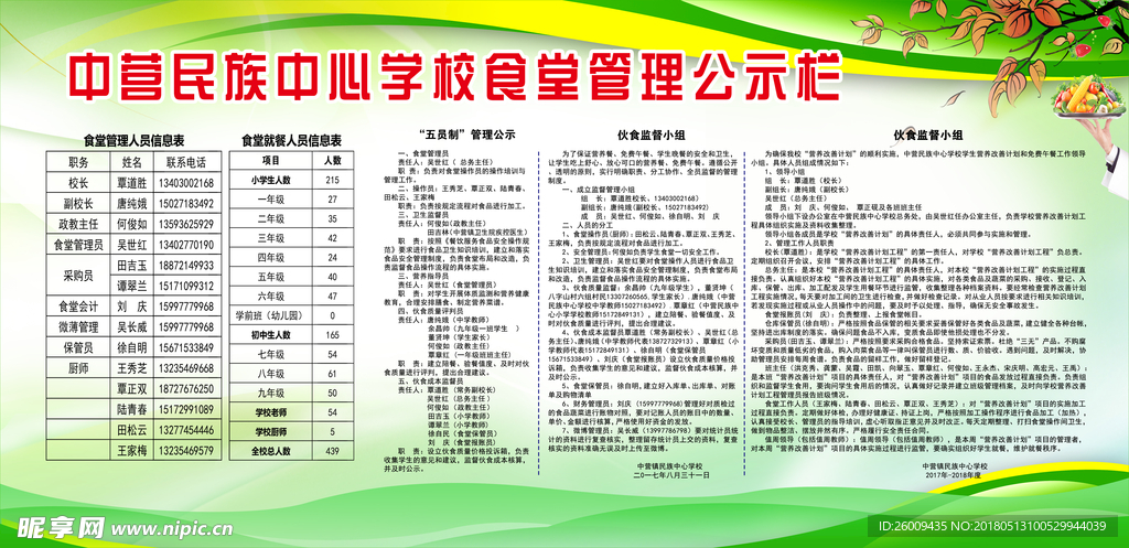 食堂管理公示栏