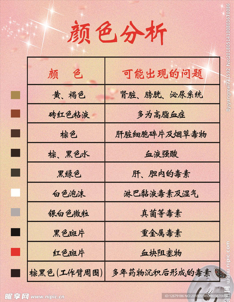 中医养生足浴颜色分析
