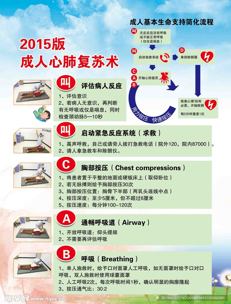 2015版成人心肺复苏术