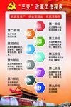 三变改革