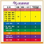 优速快递价目表