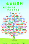 生命能量树