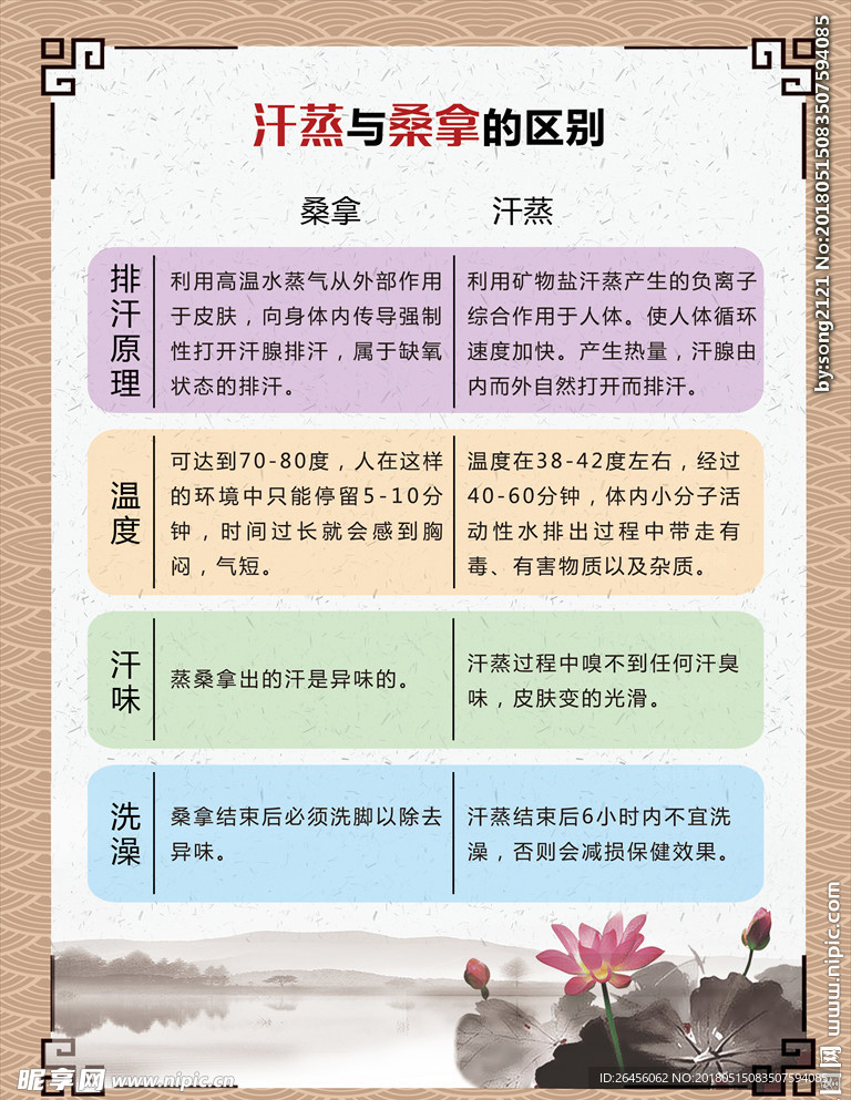 汗蒸与桑拿展板