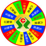 抽奖大转盘
