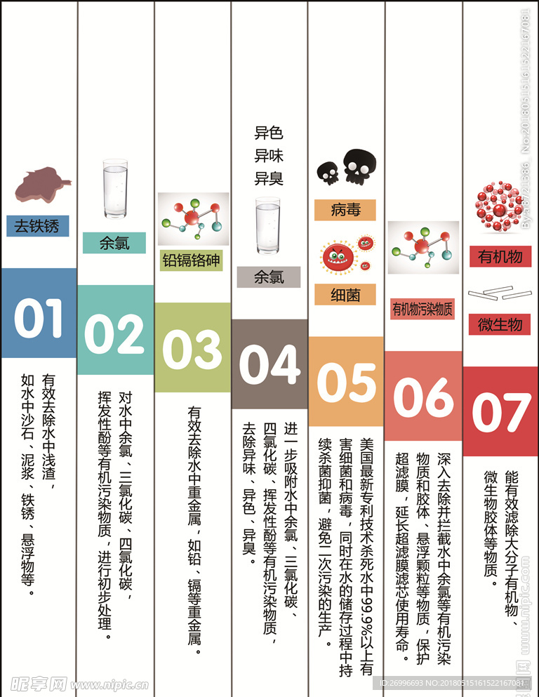 完美金伟莲饮水机七大功能