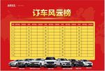 众泰订车风云榜