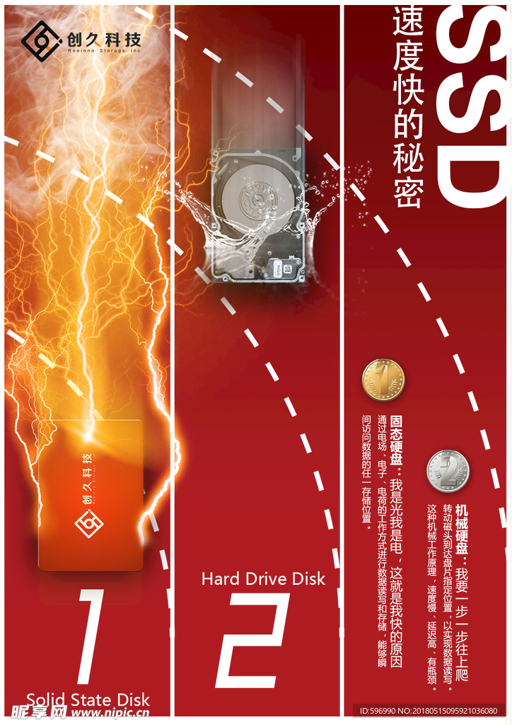 SSD速度海报
