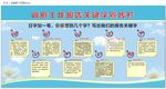 政府工作报告关键字宣传栏