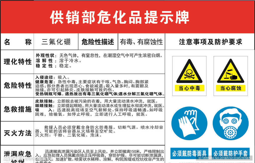 危险提示牌