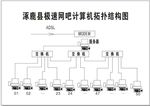 计算机拓扑结构图