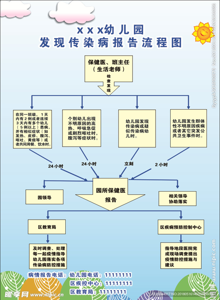 传染病报告流程图